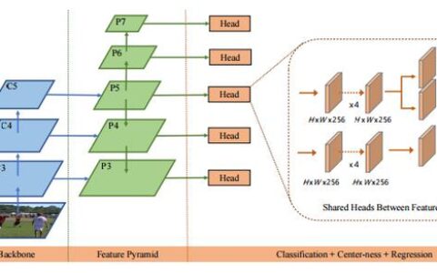 FCOS: 最新的one-stage逐像素目标检测算法