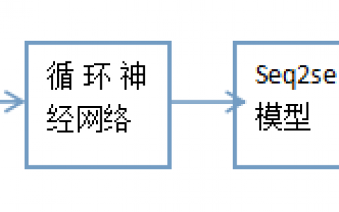 深度学习项目——基于循环神经网络（RNN）的智能聊天机器人系统 - AI大道理