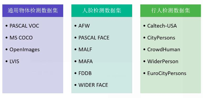 目标检测回顾