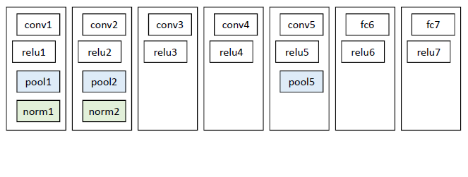 大话目标检测经典模型（RCNN、Fast RCNN、Faster RCNN）