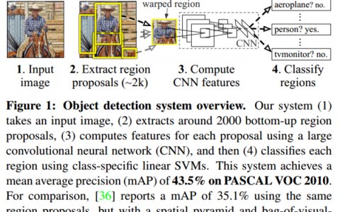 目标检测系列 --- RCNN: Rich feature hierarchies for accurate object detection and semantic segmentation Tech report
