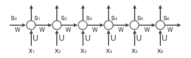 循环神经网络(RNN)原理                RNN项目