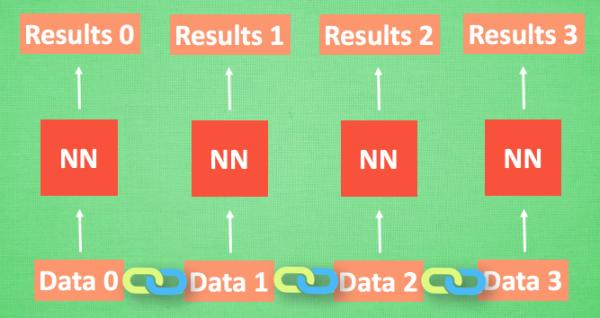 4.3 高级神经网络结构-什么是循环神经网络 RNN (Recurrent Neural Network)