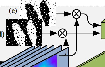 显著性目标检测之Learning to Promote Saliency Detectors