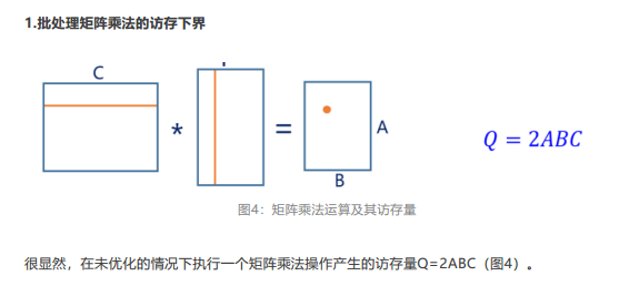 论文（卷积数据流）-Communication Lower Bound in Convolution Accelerators