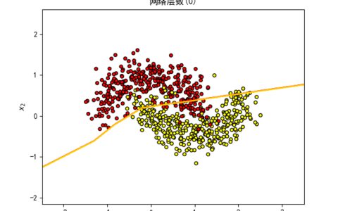 tensorflow 2.0 学习 （十） 拟合与过拟合问题