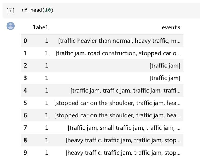 如何用 Python 和循环神经网络预测严重交通拥堵？