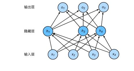 欠拟合和过拟合&&梯度消失和梯度爆炸&&循环神经网络进阶