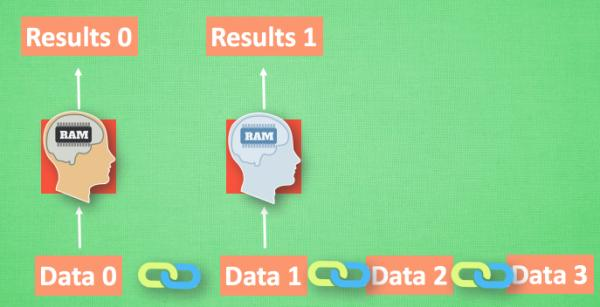 4.3 高级神经网络结构-什么是循环神经网络 RNN (Recurrent Neural Network)