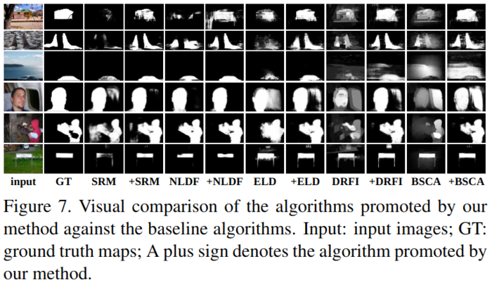 显著性目标检测之Learning to Promote Saliency Detectors