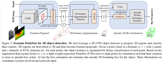 CVPR2020论文介绍： 3D 目标检测高效算法