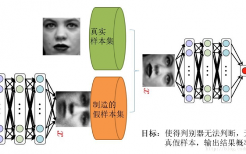 原始的生成对抗网络GAN