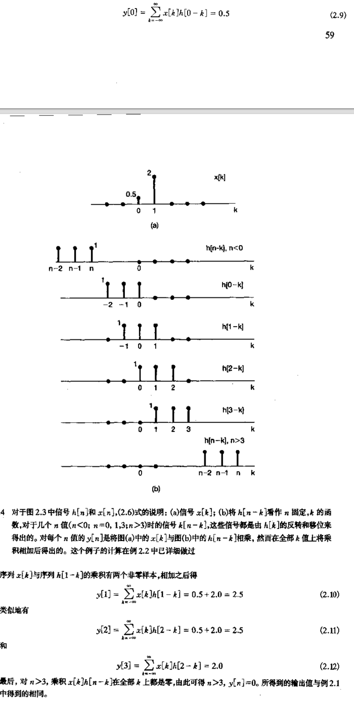 线性时不变系统的卷积