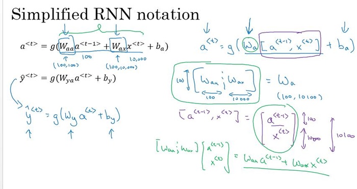 DeepLearning.ai笔记:(5-1)-- 循环神经网络（Recurrent Neural Networks）