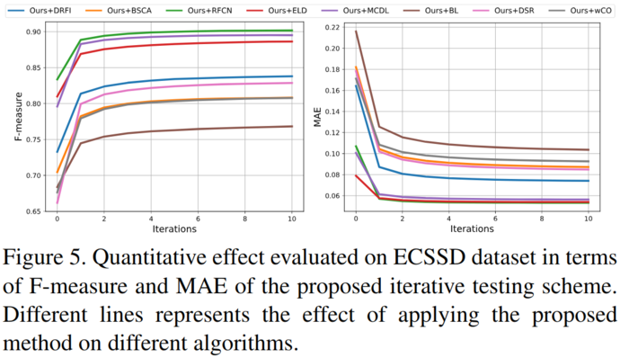 显著性目标检测之Learning to Promote Saliency Detectors