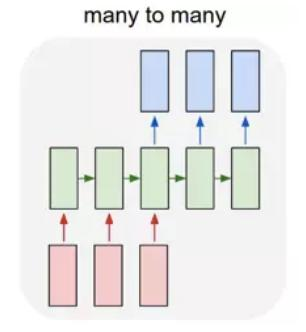 序列模型汇总__循环神经网络（RNN）（一）