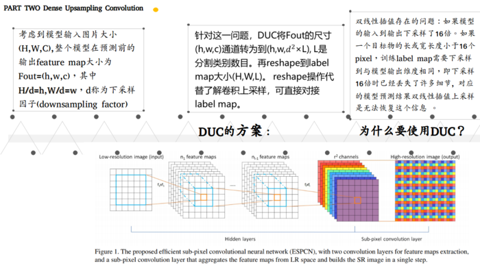 理解图像分割中的卷积（Understand Convolution for Semantic Segmentation）