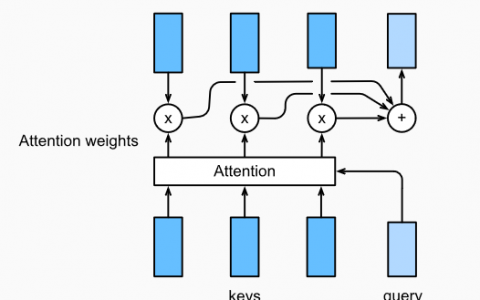 动手学pytorch-注意力机制和Seq2Seq模型