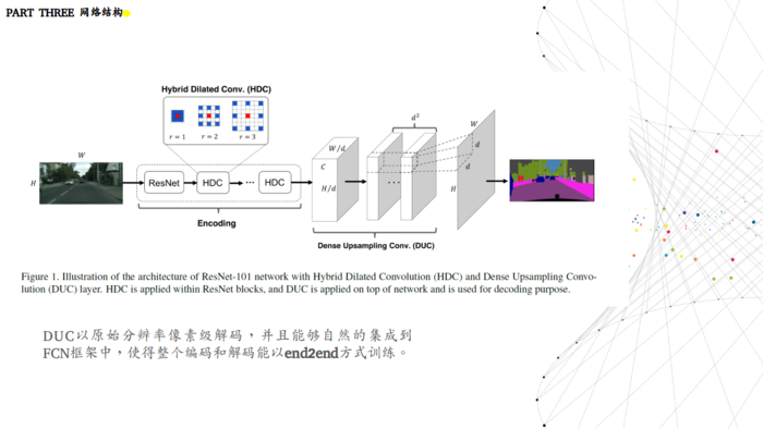 理解图像分割中的卷积（Understand Convolution for Semantic Segmentation）