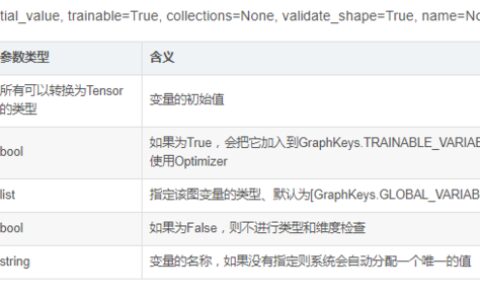 python从入门到放弃之Tensorflow(一)