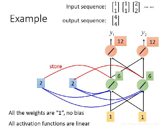 自然语言处理之循环神经网络