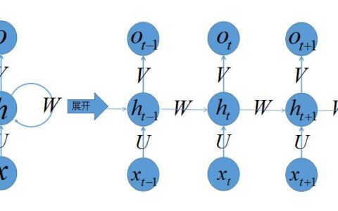 递归（循环）神经网络(RNN)简介