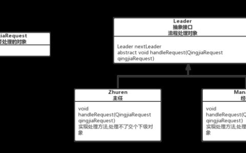 java设计模式--责任链模式