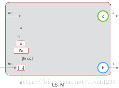 机器学习（十九）——循环神经网络（RNN）