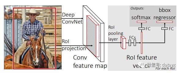 基于CNN目标检测方法（RCNN，Fast-RCNN，Faster-RCNN，Mask-RCNN，YOLO，SSD）行人检测