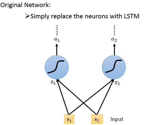 自然语言处理之循环神经网络