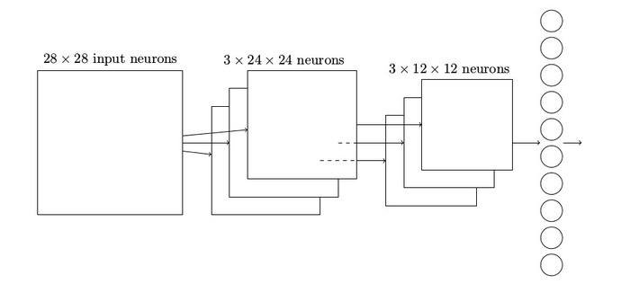 图解卷积神经网络（二）（转）