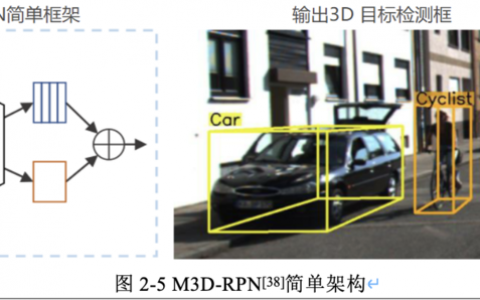 万字长文概述单目3D目标检测算法