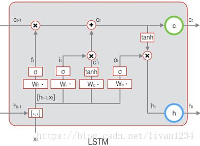 机器学习（十九）——循环神经网络（RNN）