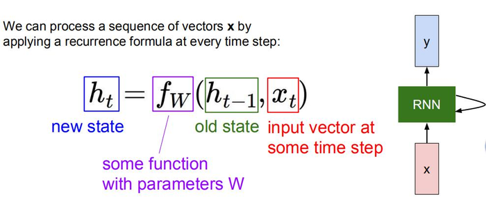 循环神经网络RNN(Recurrent Neural Network)