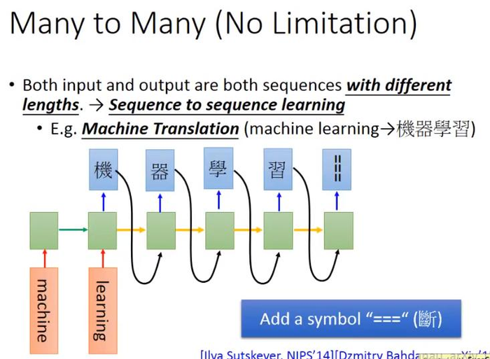 [李宏毅-机器学习]循环神经网络 RNN