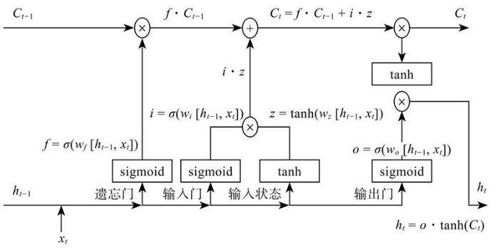 循环神经网络|深度学习（李宏毅）（五）