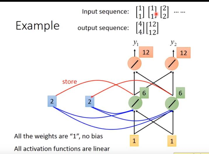 【李宏毅】机器学习 笔记10（RNN——循环神经网络（Recurrent Neural Network）（上））