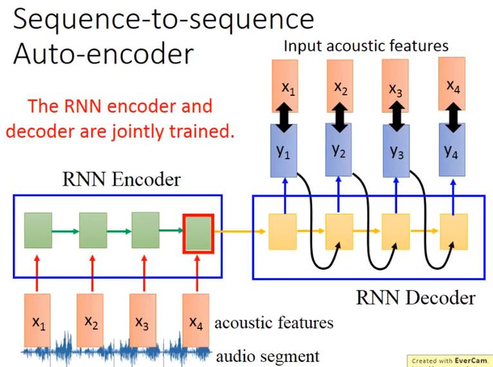 [李宏毅-机器学习]循环神经网络 RNN