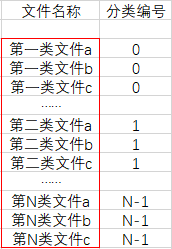 caffe数据集LMDB的生成