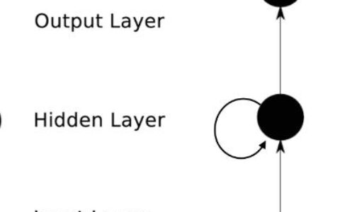 机器学习【3】：RNN（循环神经网络），LSTM改进