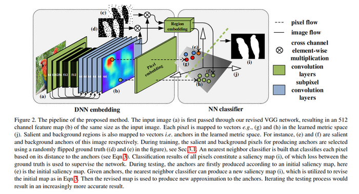 显著性目标检测之Learning to Promote Saliency Detectors