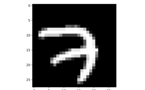 TensorFlow 卷积神经网络手写数字识别数据集介绍