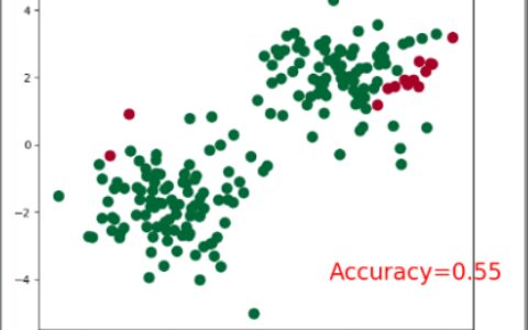 pytorch 5 classification 分类