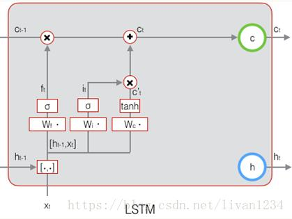 机器学习（十九）——循环神经网络（RNN）