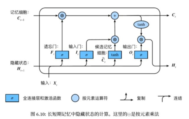 循环神经网络、注意力机制、Seq2Seq、Transformer与卷积神经网络（打卡2）