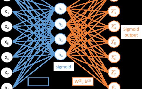 UFLDL深度学习笔记 （六）卷积神经网络