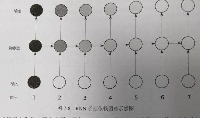 什么是循环神经网络——学习笔记