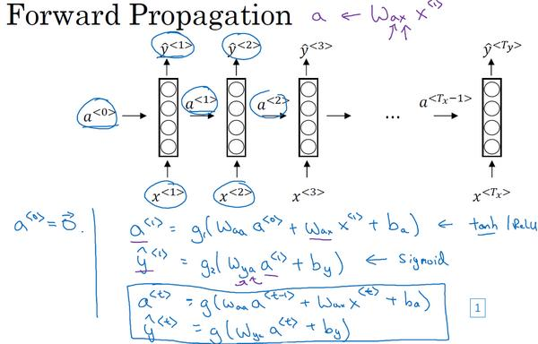 1.3 循环神经网络模型-深度学习第五课《序列模型》-Stanford吴恩达教授