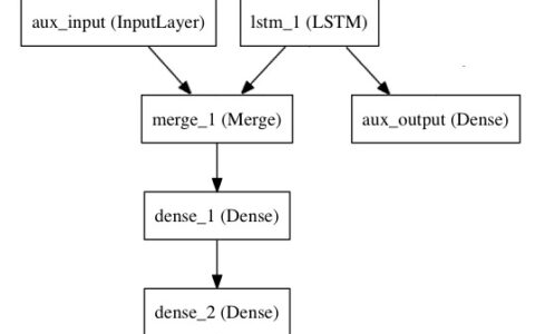 Keras函数式 API