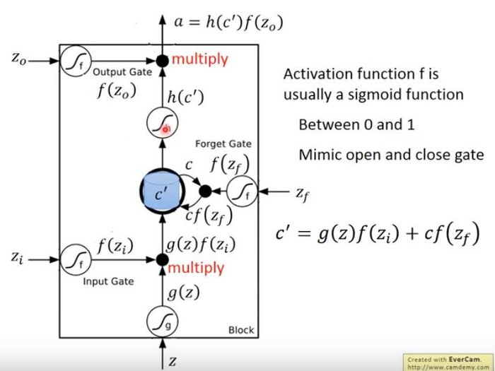 【李宏毅】机器学习 笔记10（RNN——循环神经网络（Recurrent Neural Network）（上））